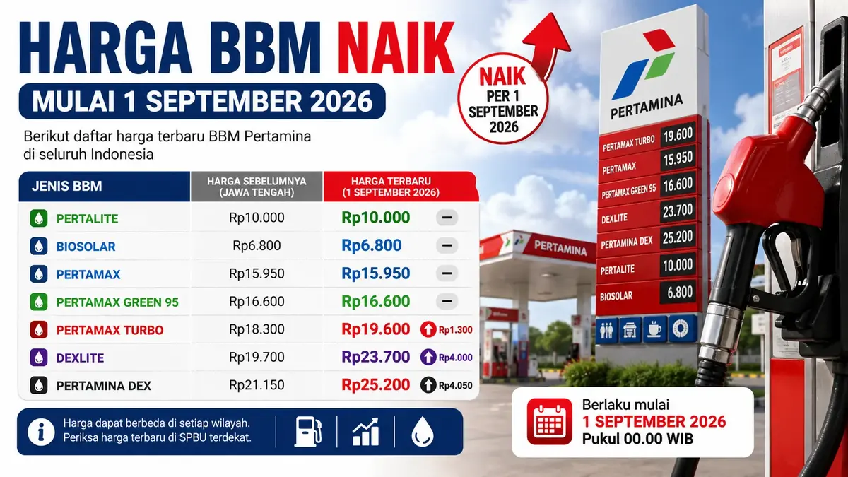harga-bbm-1-september.webp