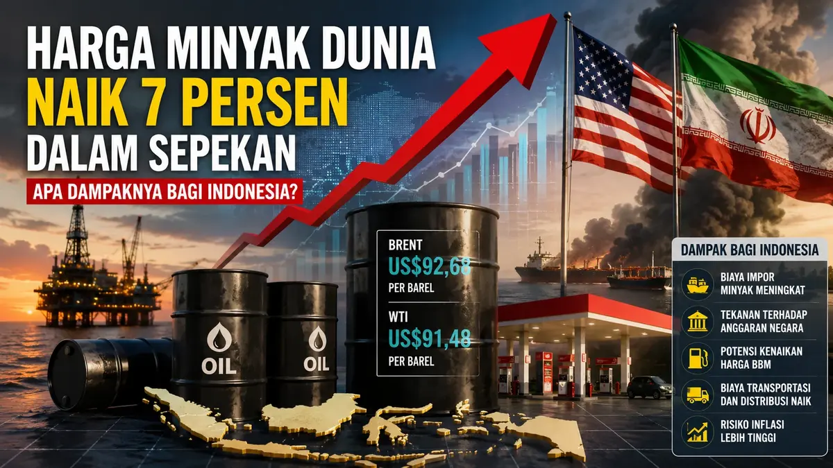 minyak-dunia.webp